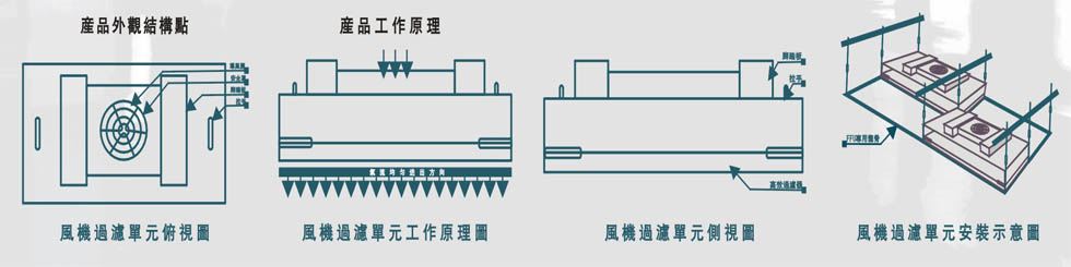 QX-FFU-2*4